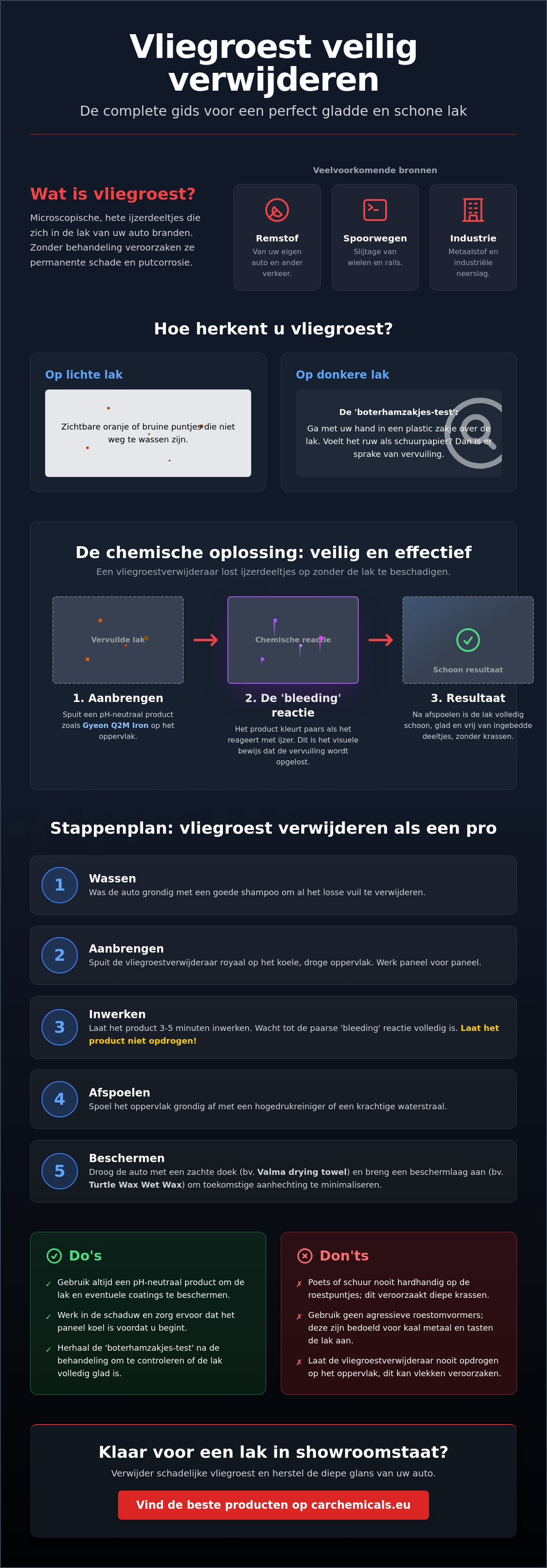 Vliegroest verwijderen