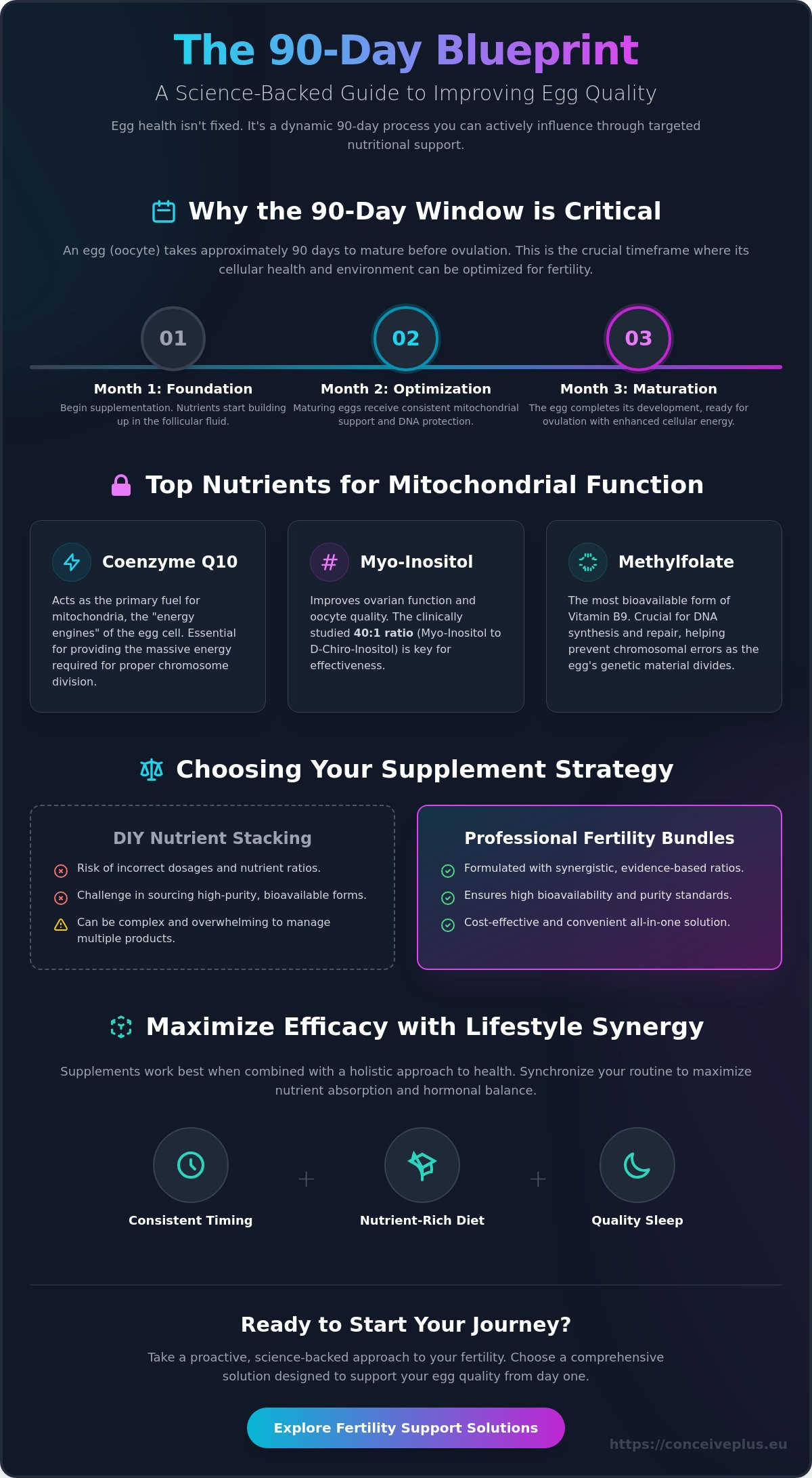 Supplements to improve egg quality