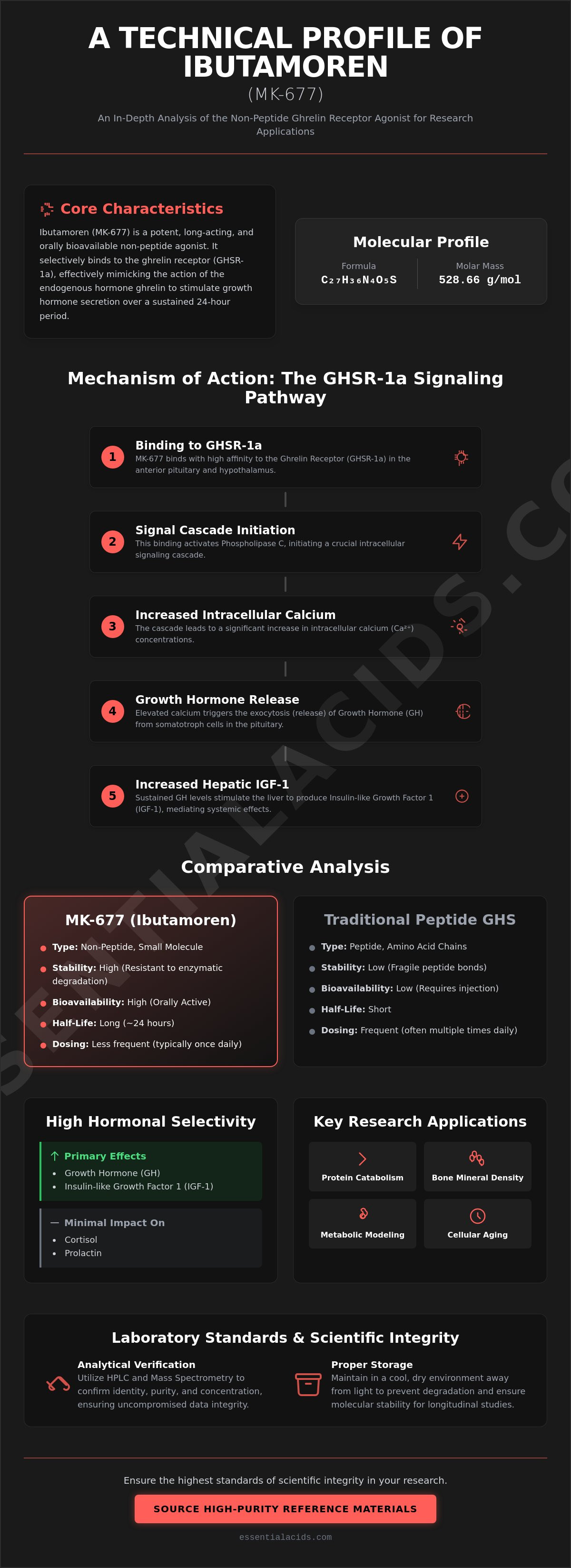 MK-677 research