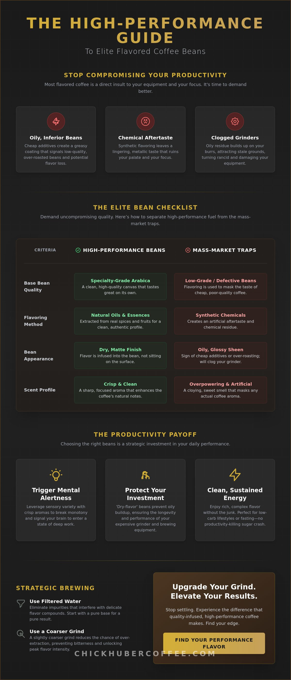 Best flavored coffee beans