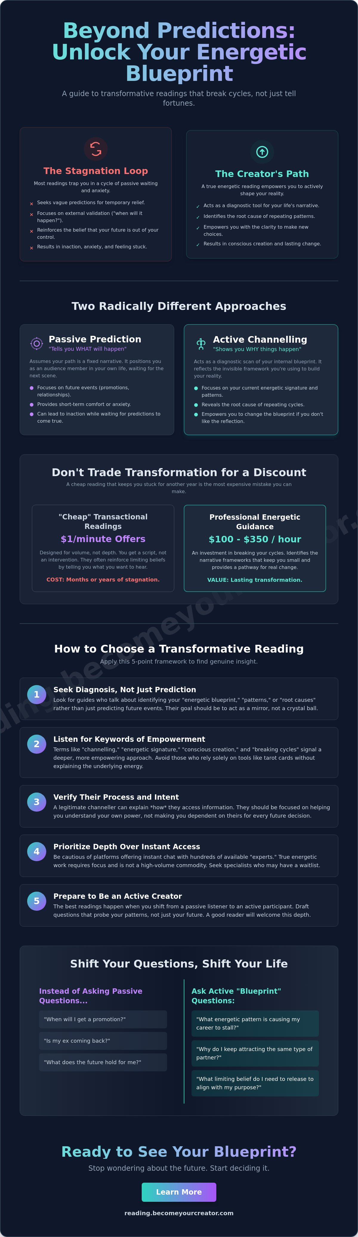 Psychic reading online