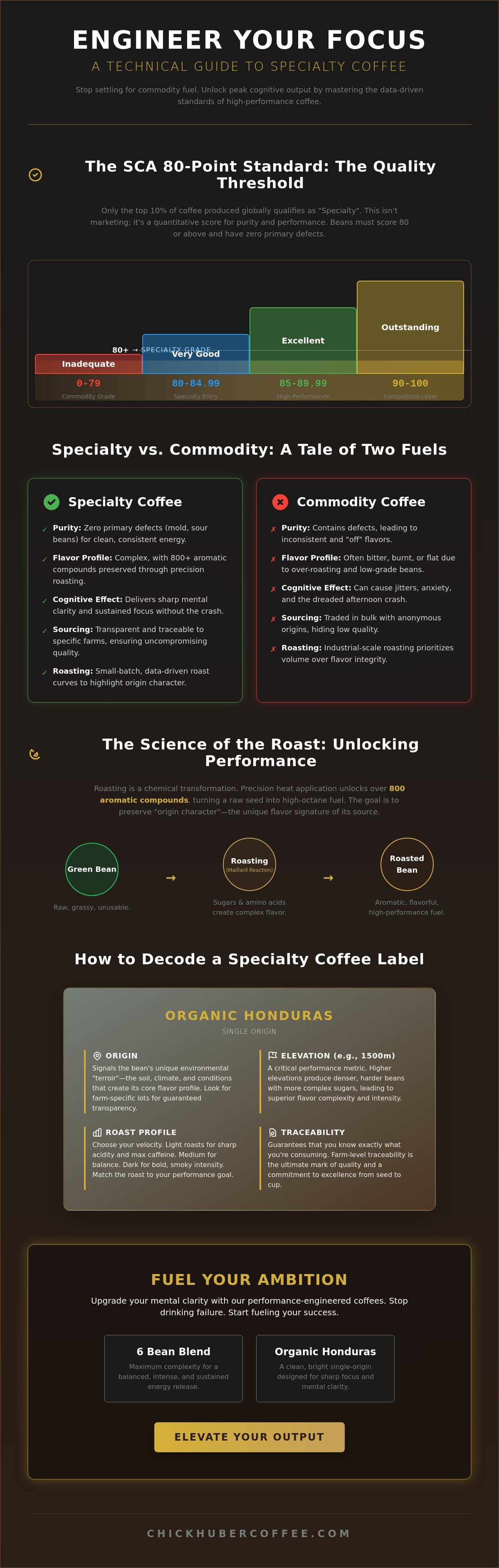 Specialty coffee beans