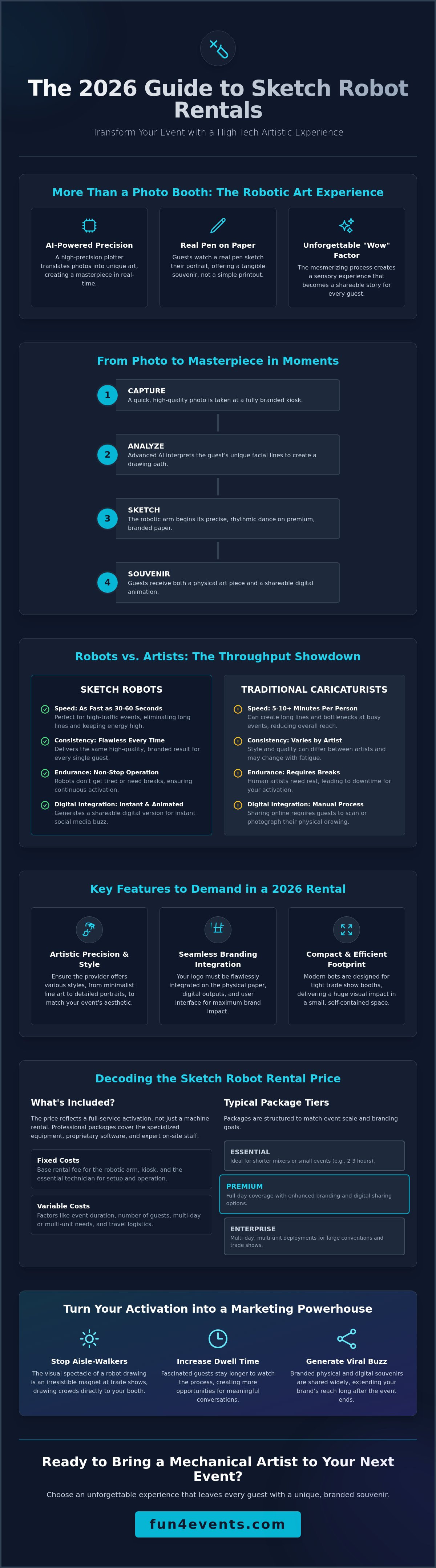 Sketch robot rental price