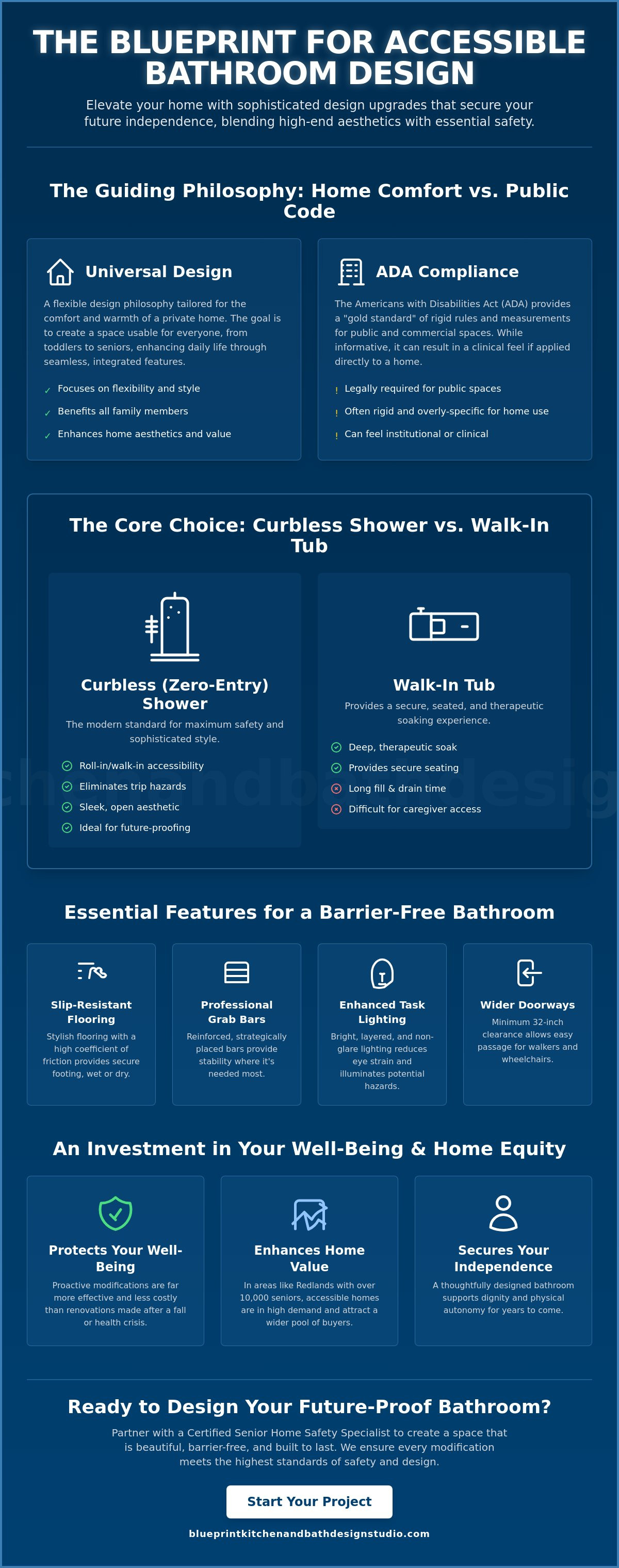Accessible bathroom remodel Redlands