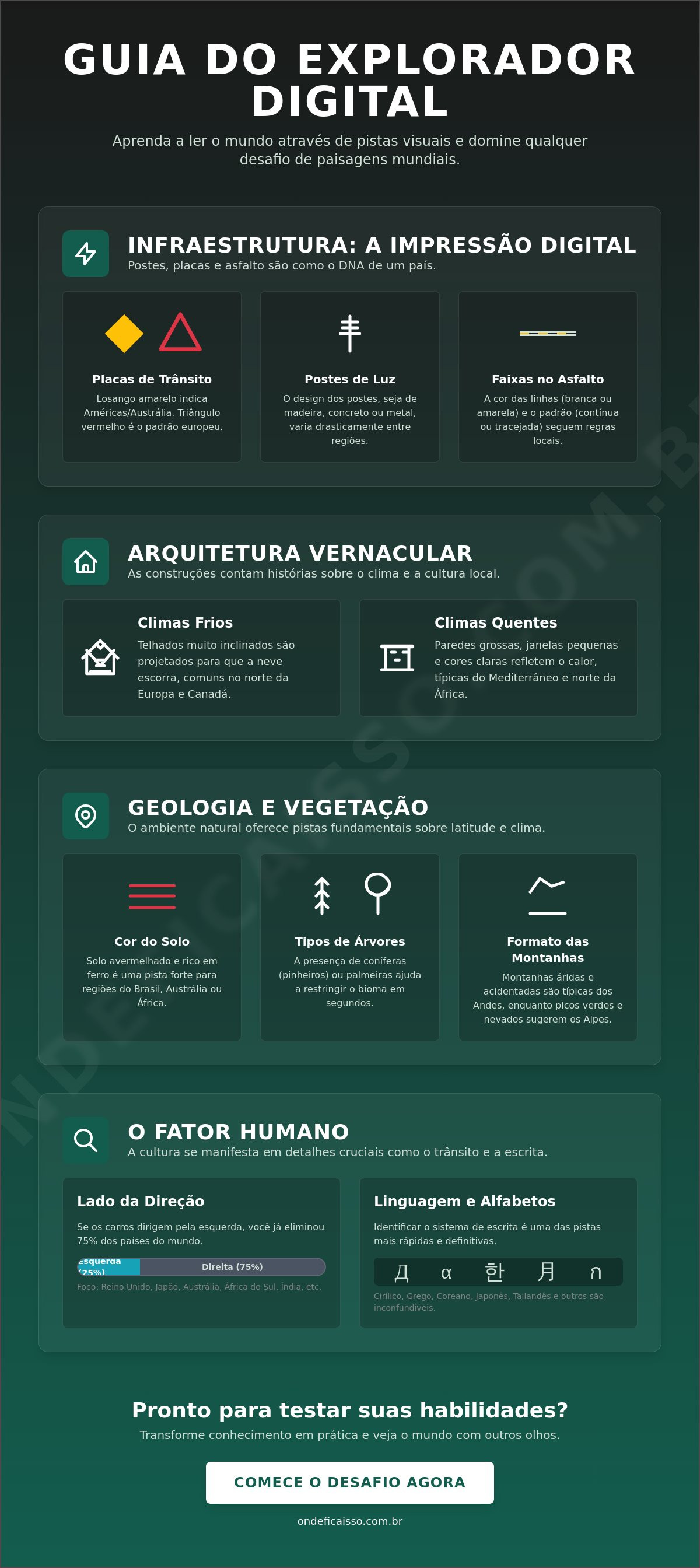 Desafio de paisagens mundiais