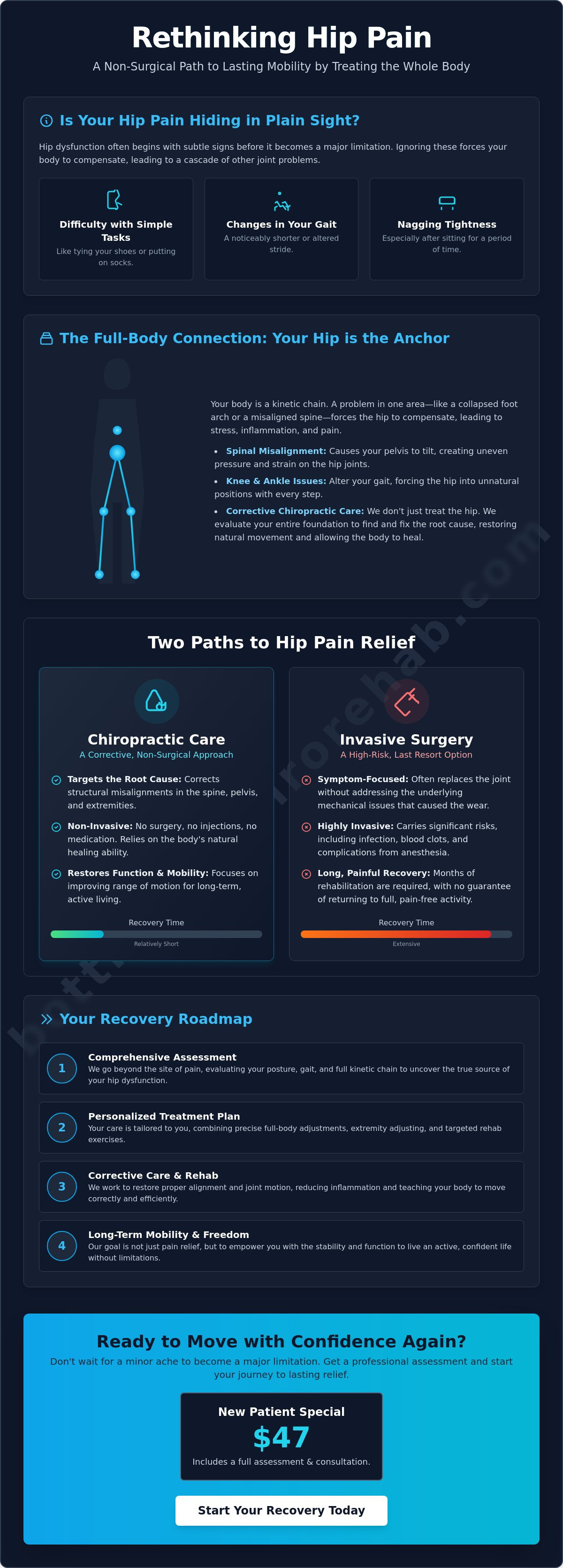 Hip pain chiropractic care