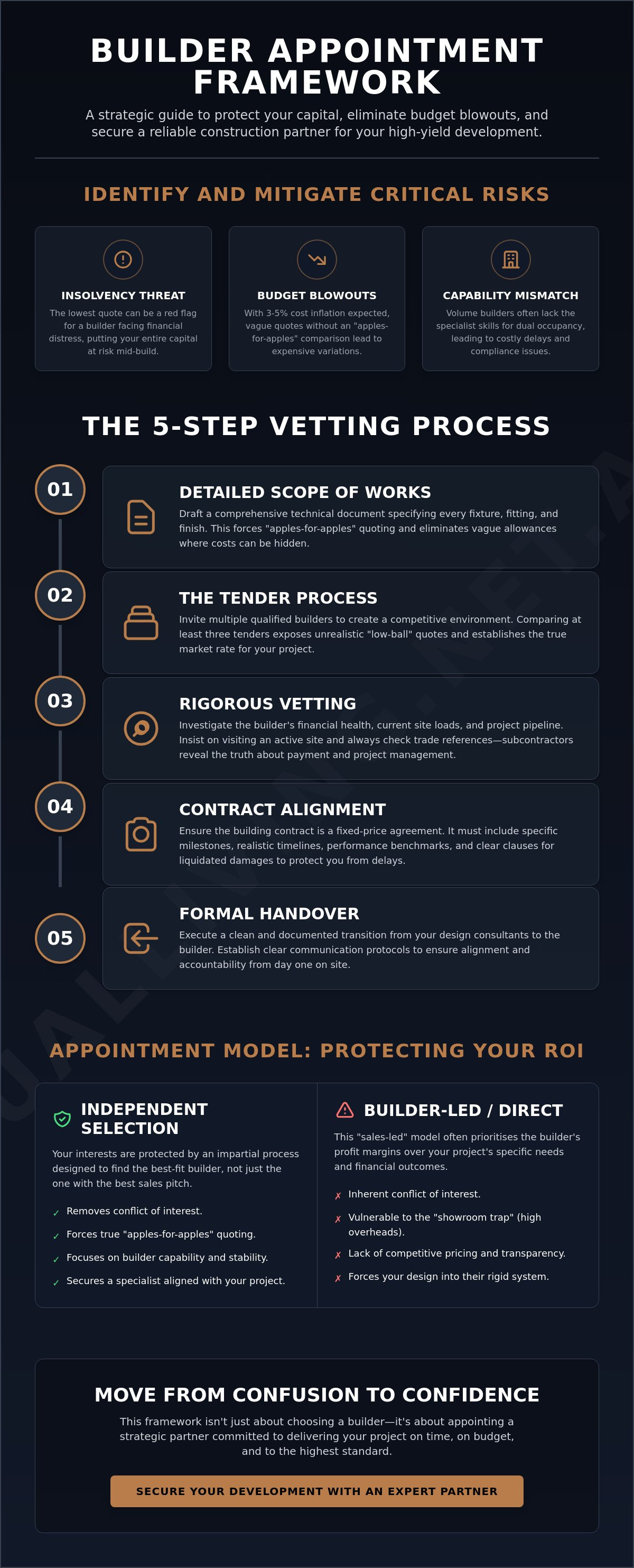 Builder appointment