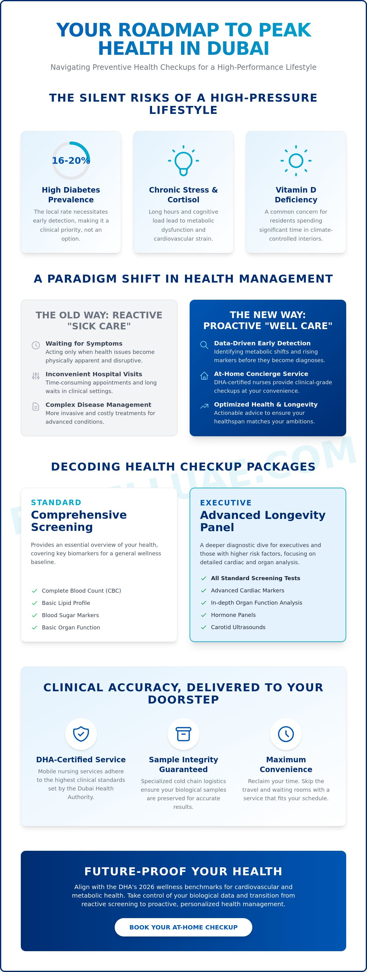 Health checkup packages dubai
