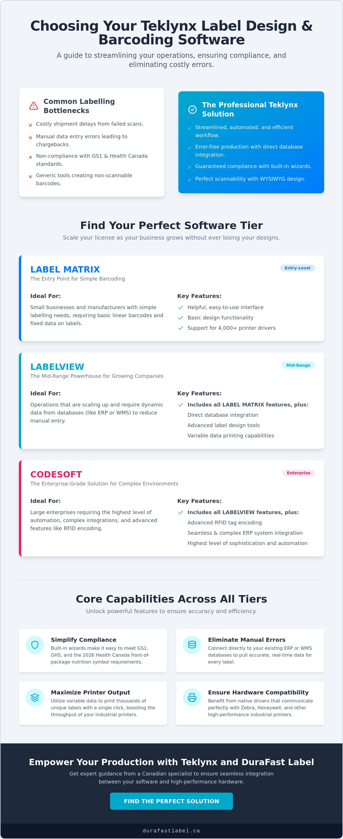 Teklynx label design and barcoding software