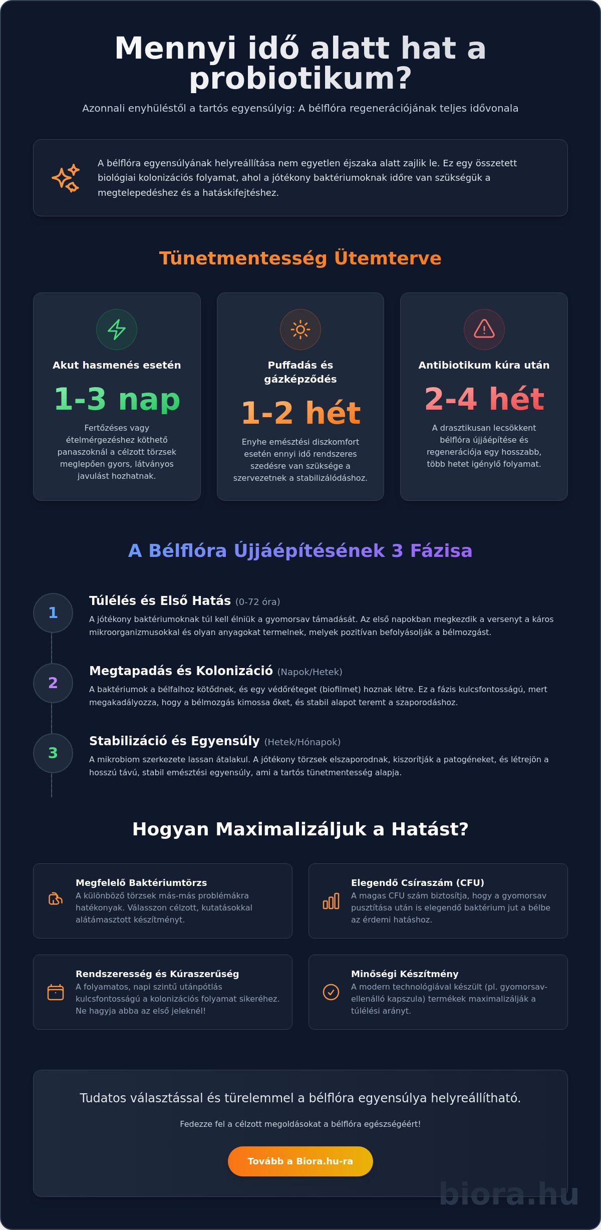 Mennyi idő alatt hat a probiotikum