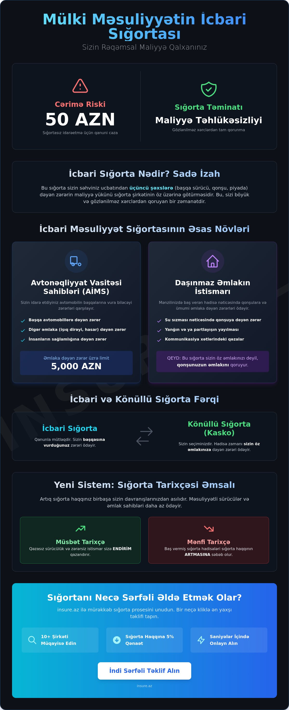 Mülki məsuliyyətin icbari sığortası