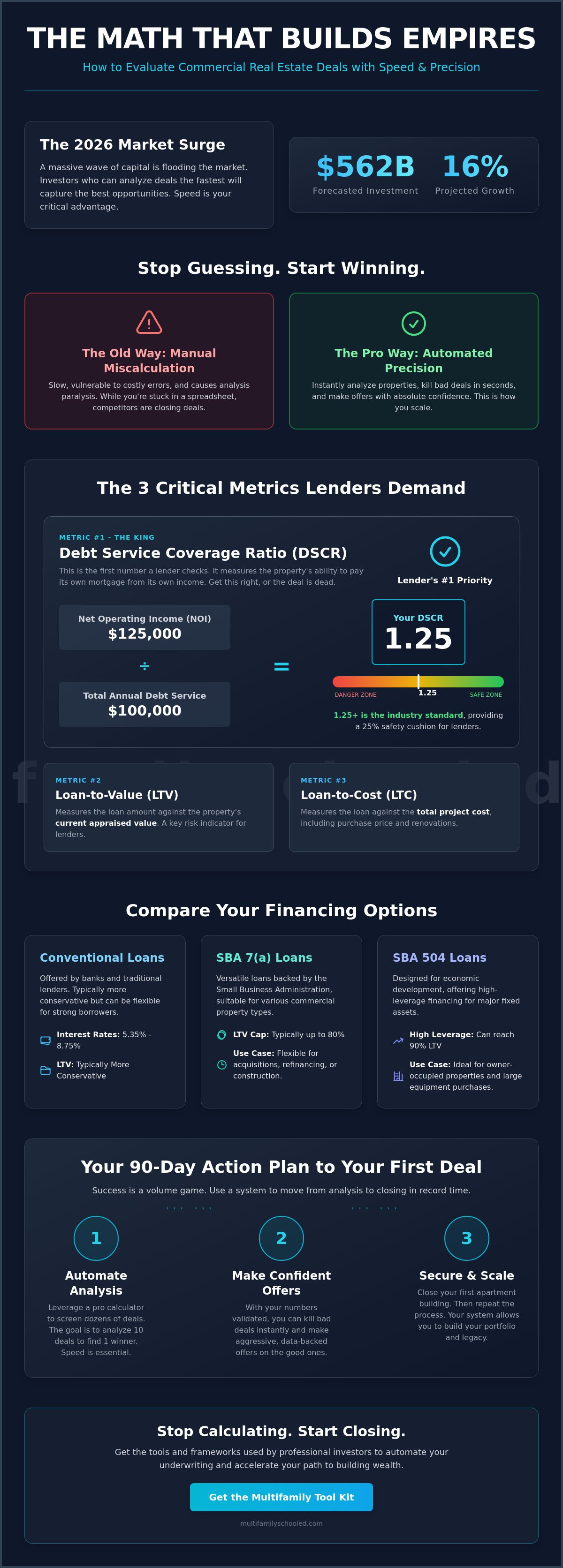 Commercial real estate financing calculator
