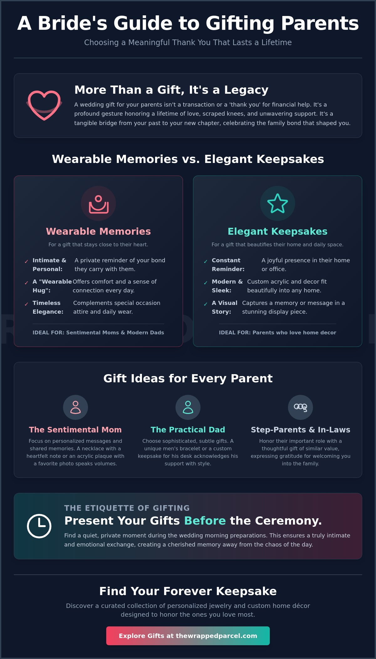 Gifts for parents of the bride