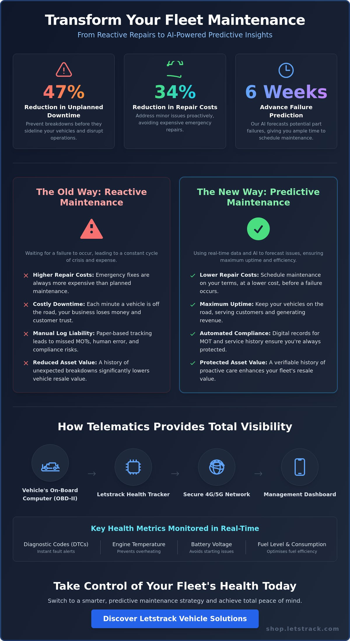 Telematics for vehicle maintenance