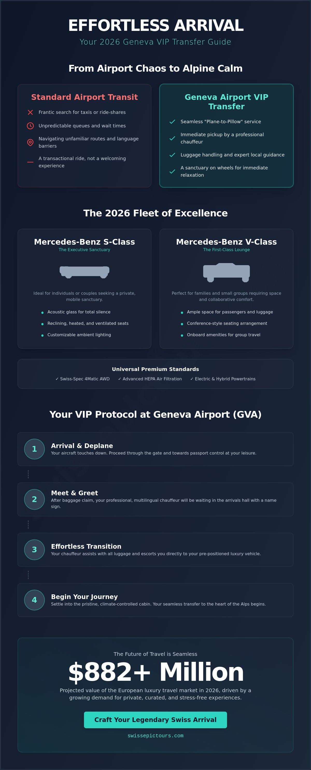 Geneva airport VIP transfer
