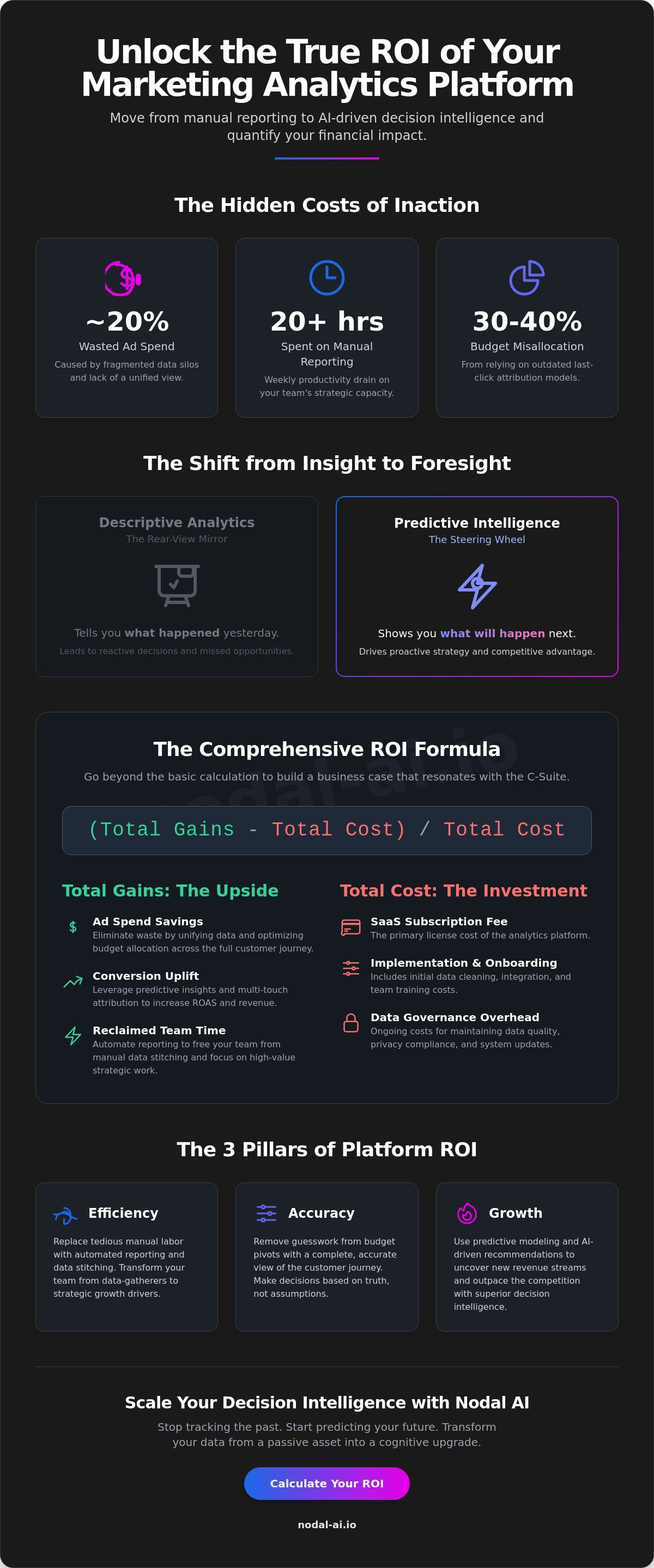 How to calculate roi of marketing analytics platform