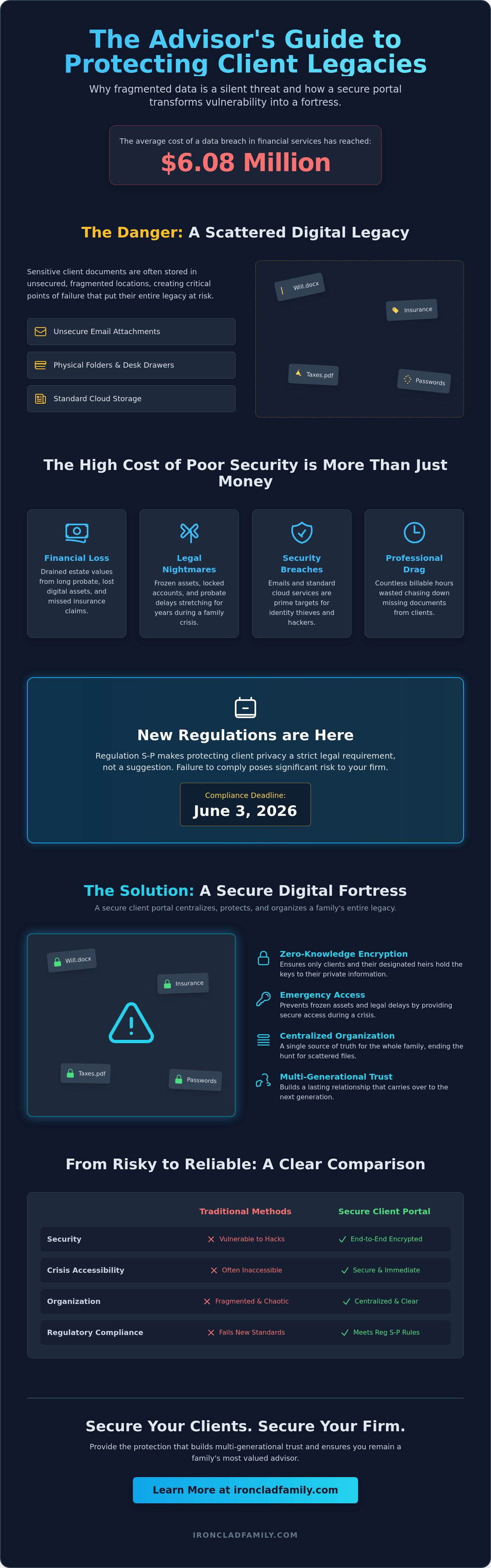 Secure client document portal for advisors