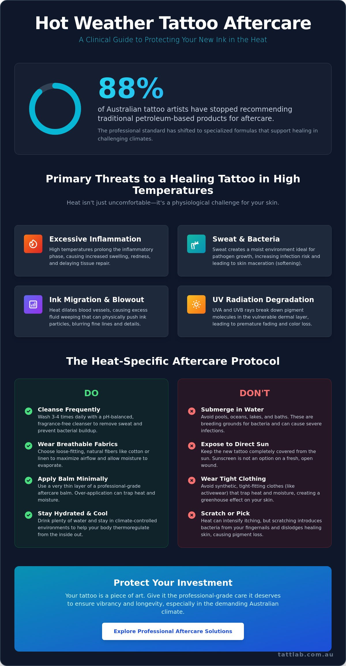 Tattoo aftercare for hot weather