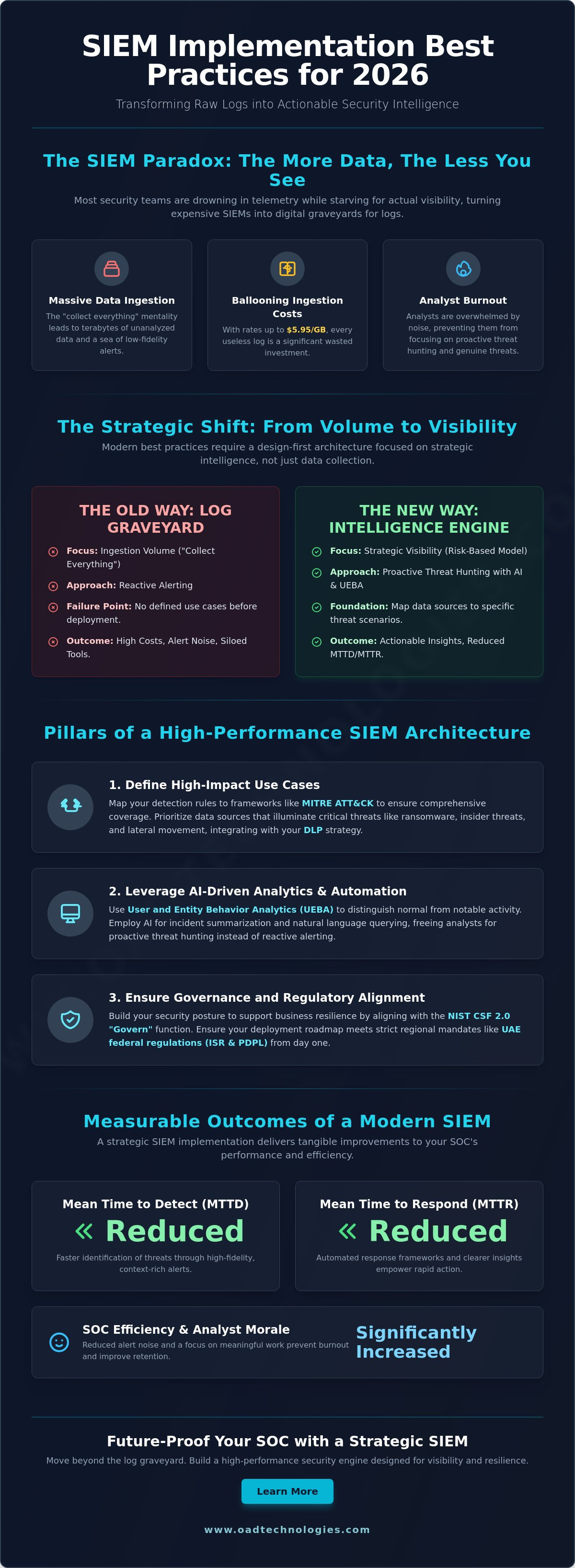 Siem implementation best practices