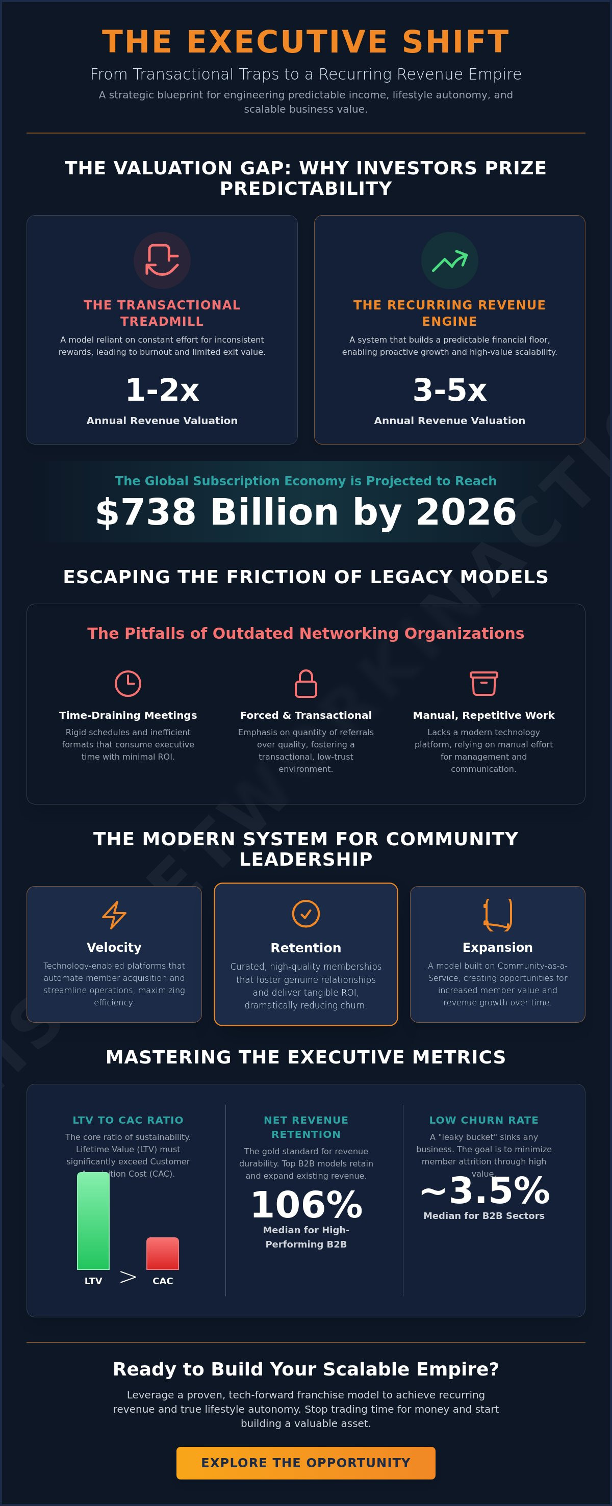 How to start a recurring revenue business with a proven model