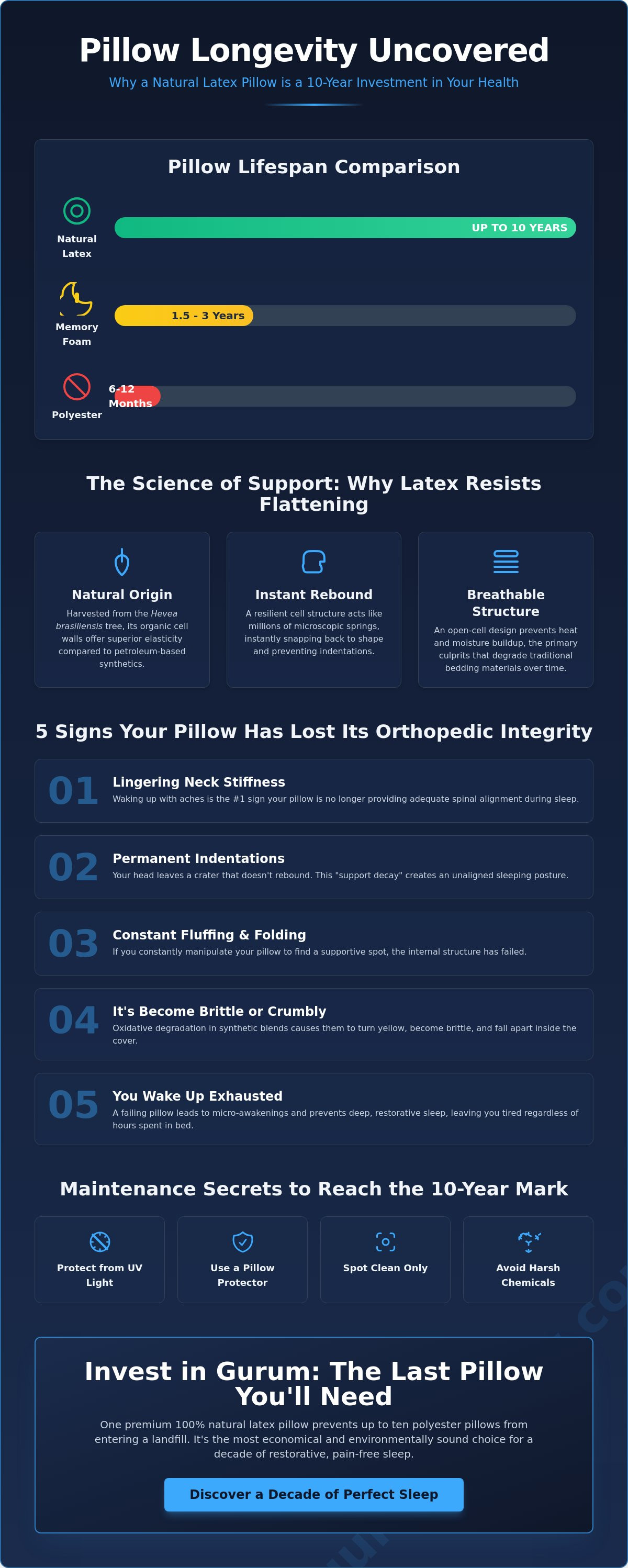 How long do natural latex pillows last