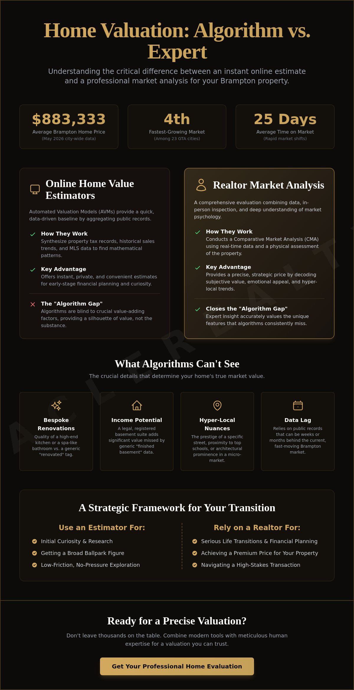 Online home value estimator vs realtor Brampton