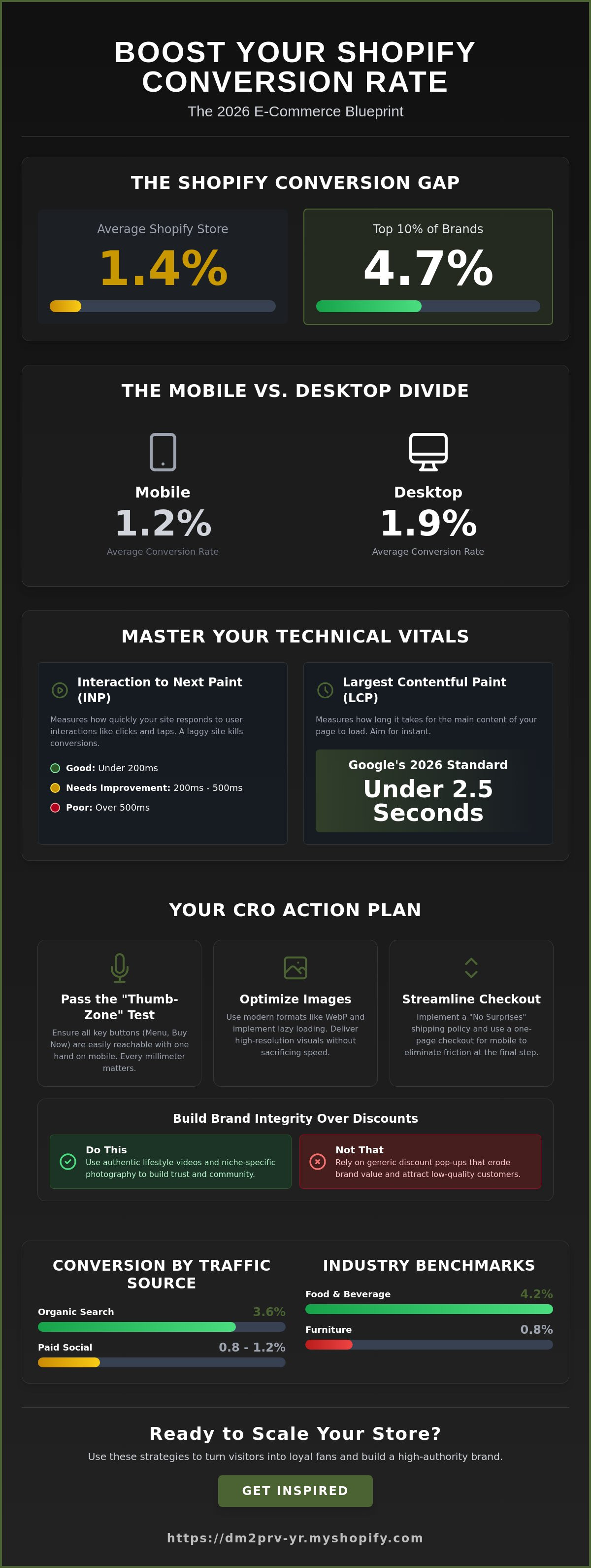 How to increase shopify conversion rate