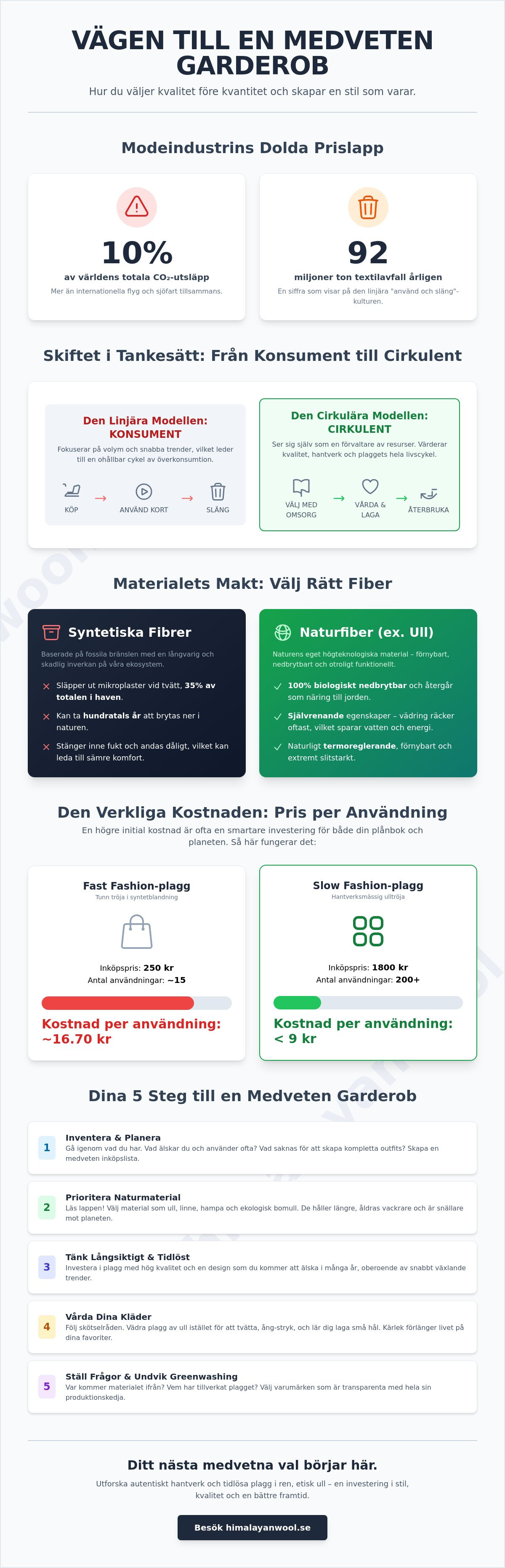 Medveten konsumtion mode