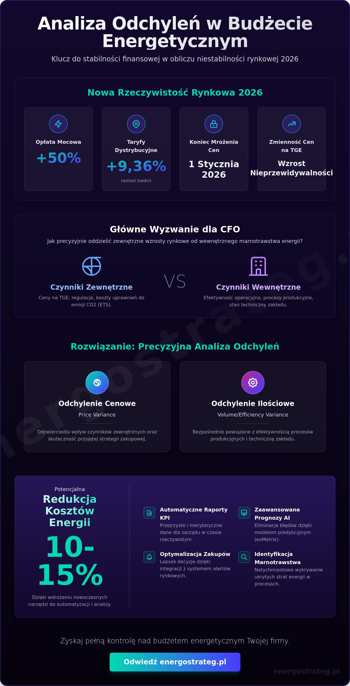 Analiza odchyleń w budżecie energetycznym
