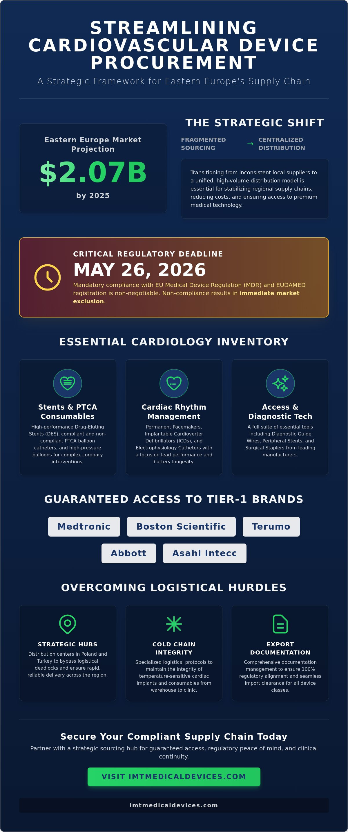 Sourcing cardiology supplies for Eastern Europe