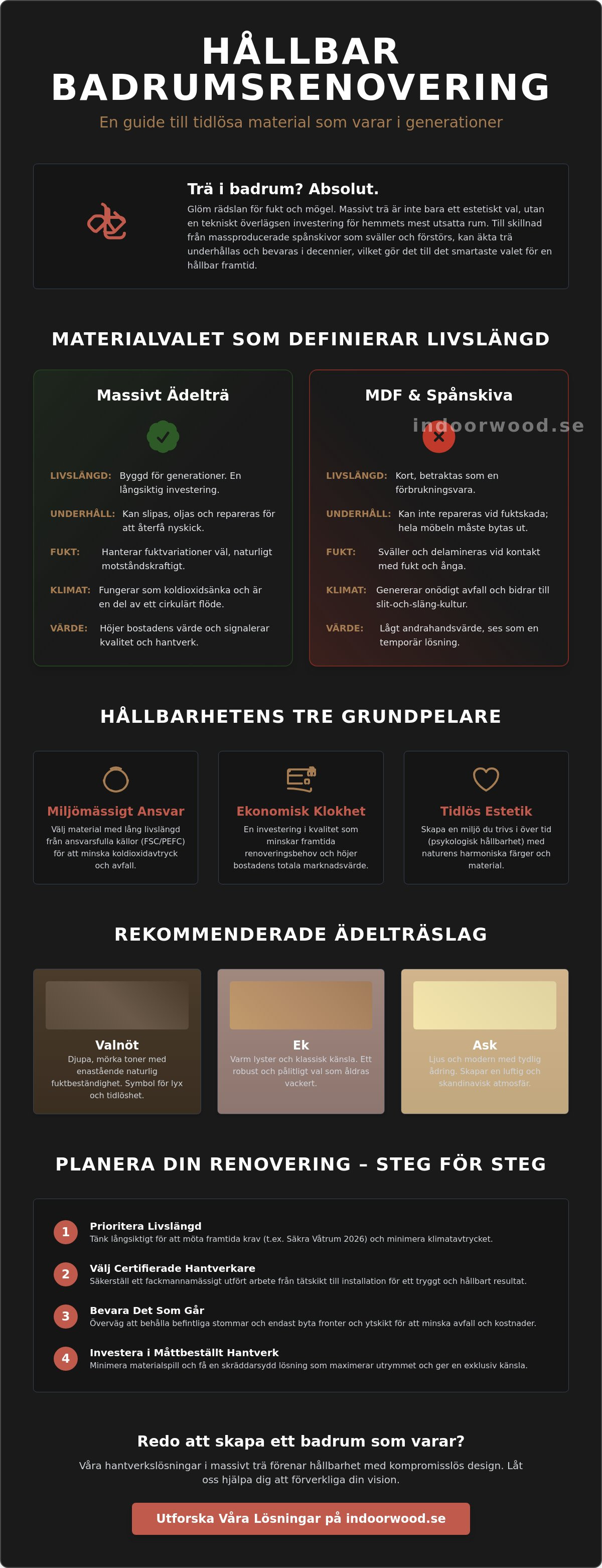 Trä som hållbart material i badrum