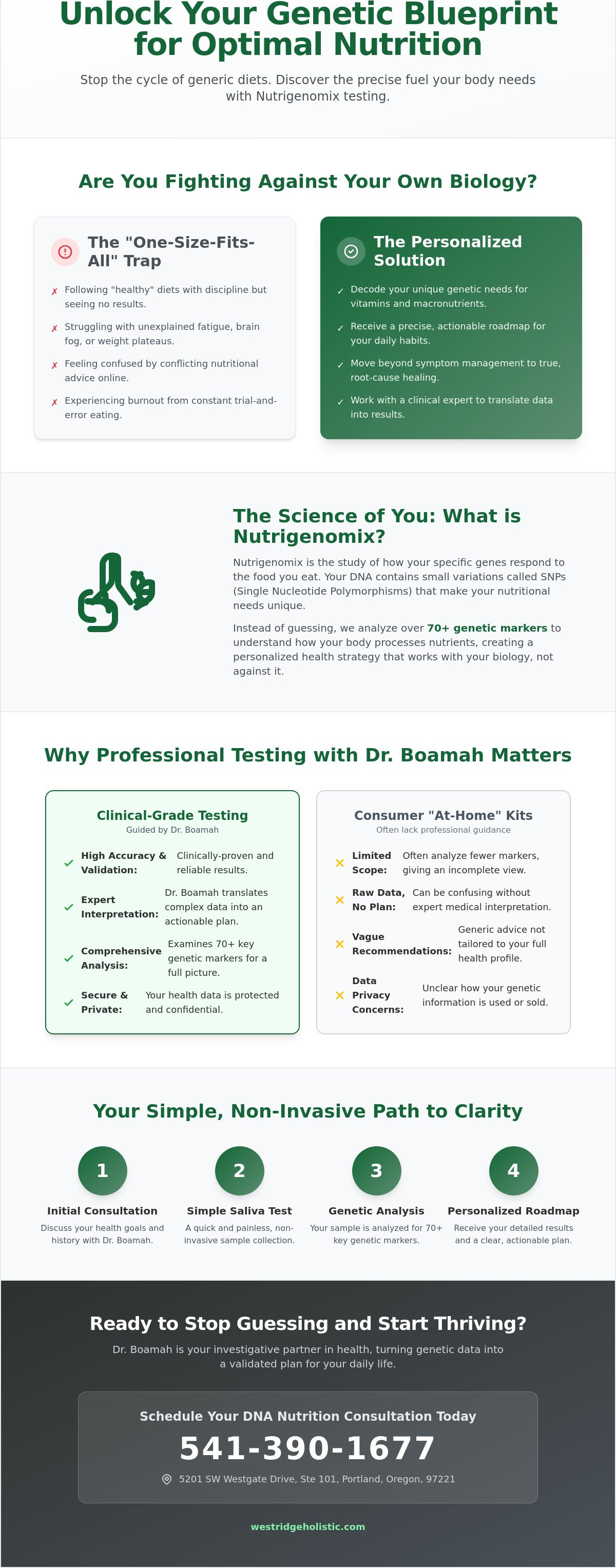 Nutrigenomix testing Oregon