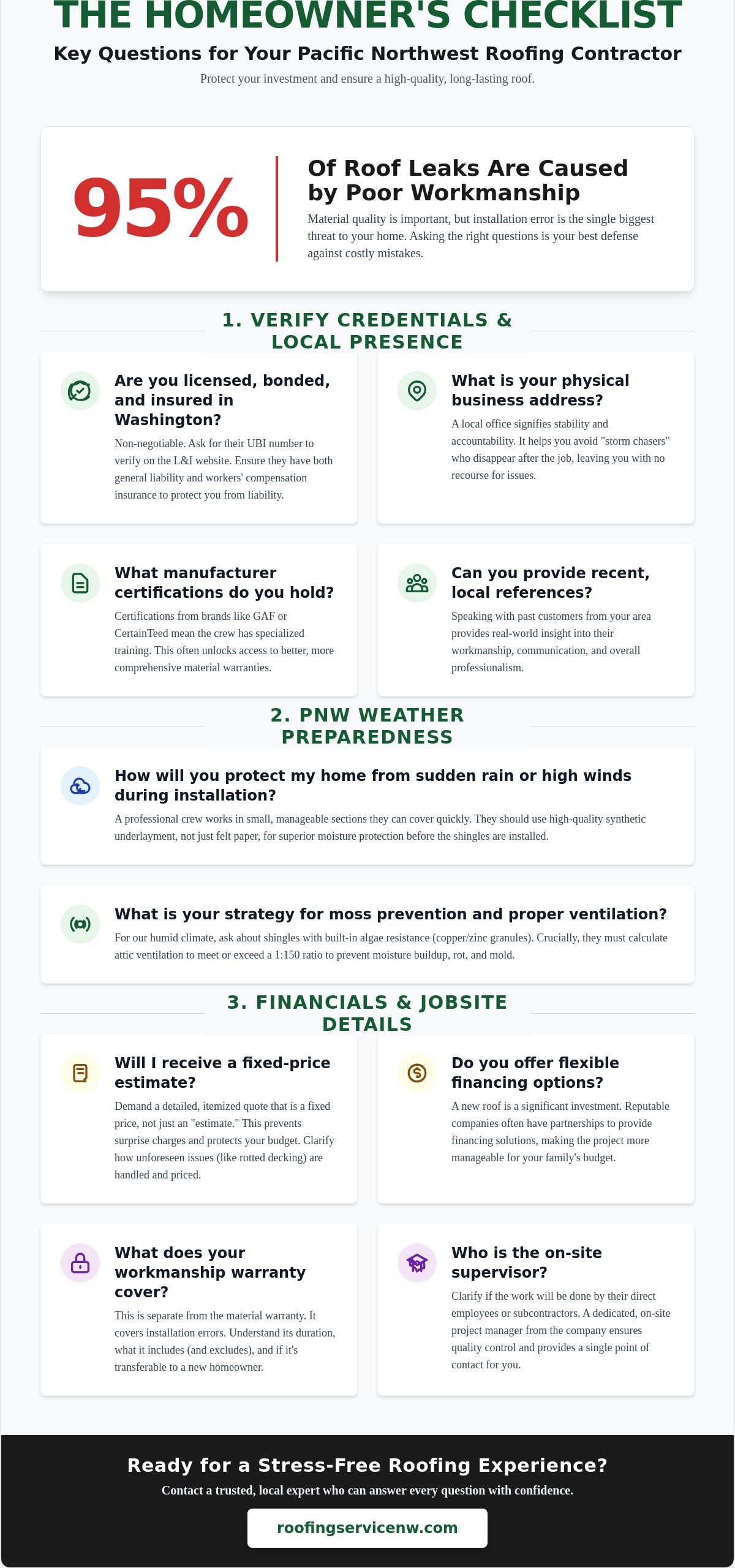 Questions to ask a roofing contractor