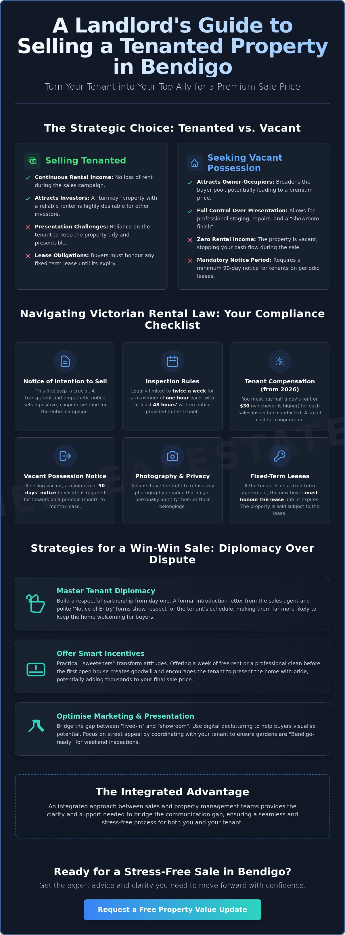 Selling a tenanted property in Bendigo
