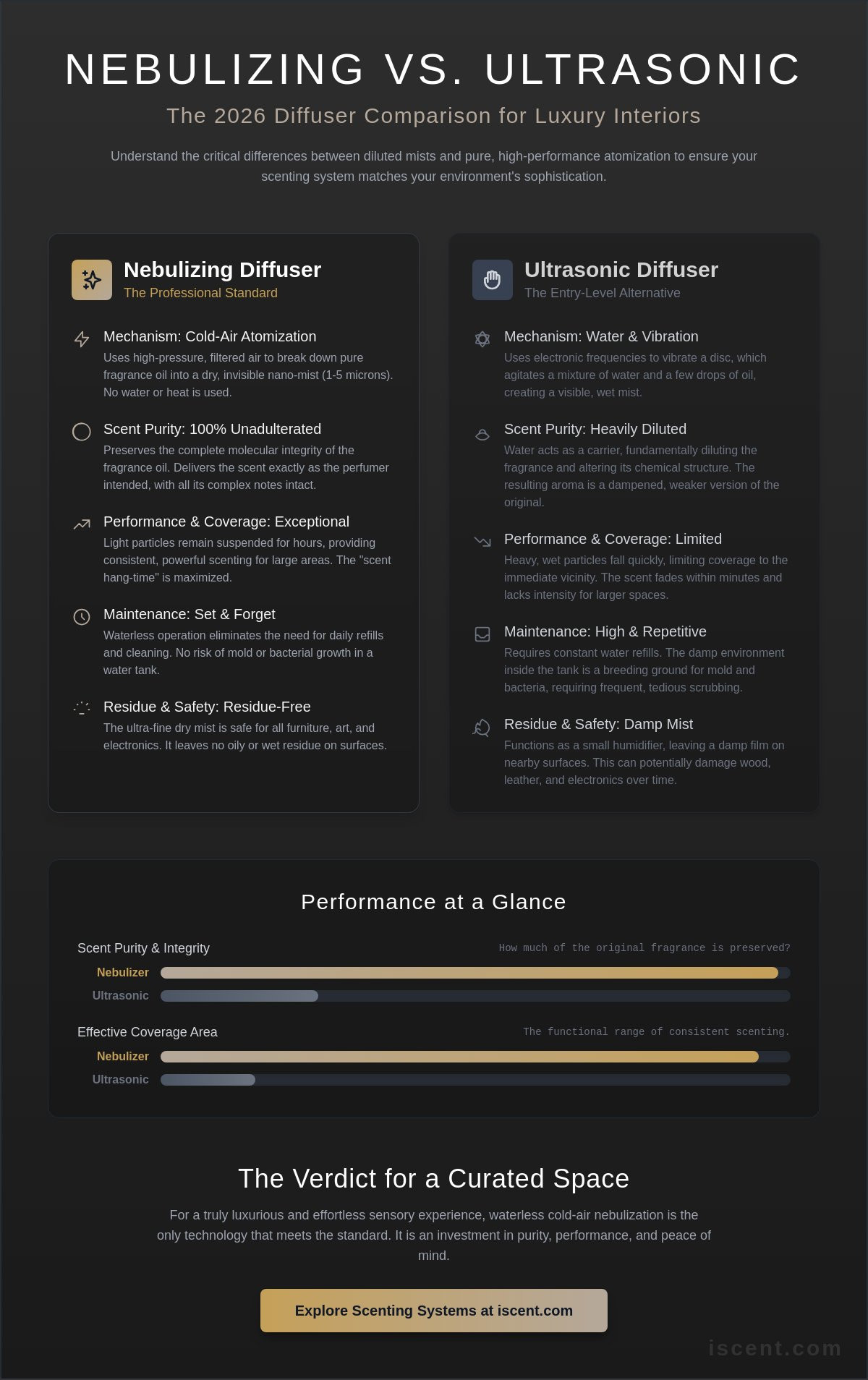 Nebulizing vs ultrasonic diffuser comparison 2026