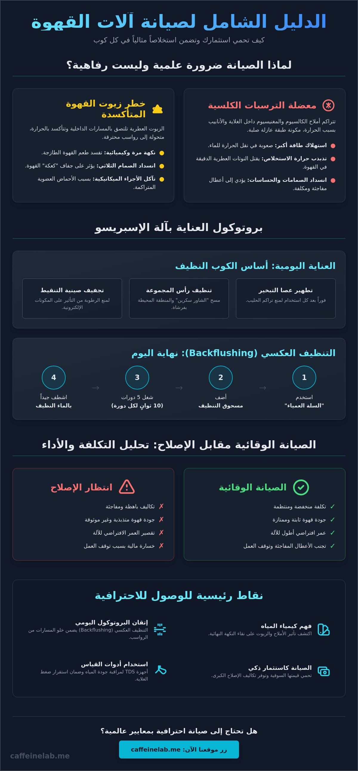 صيانة الات القهوة