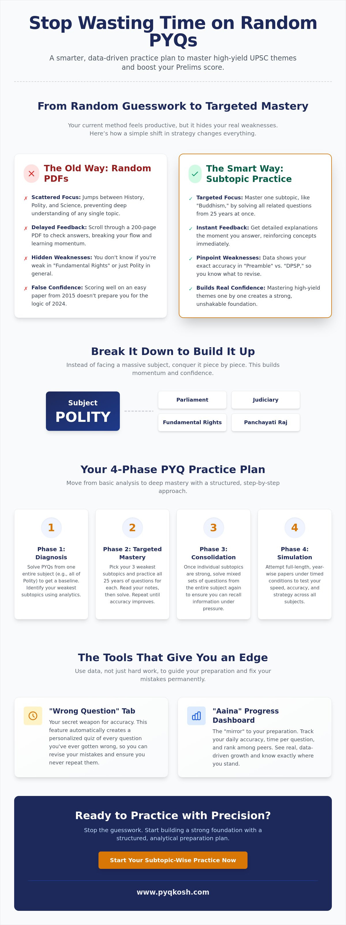 Upsc prelims pyq practice plan