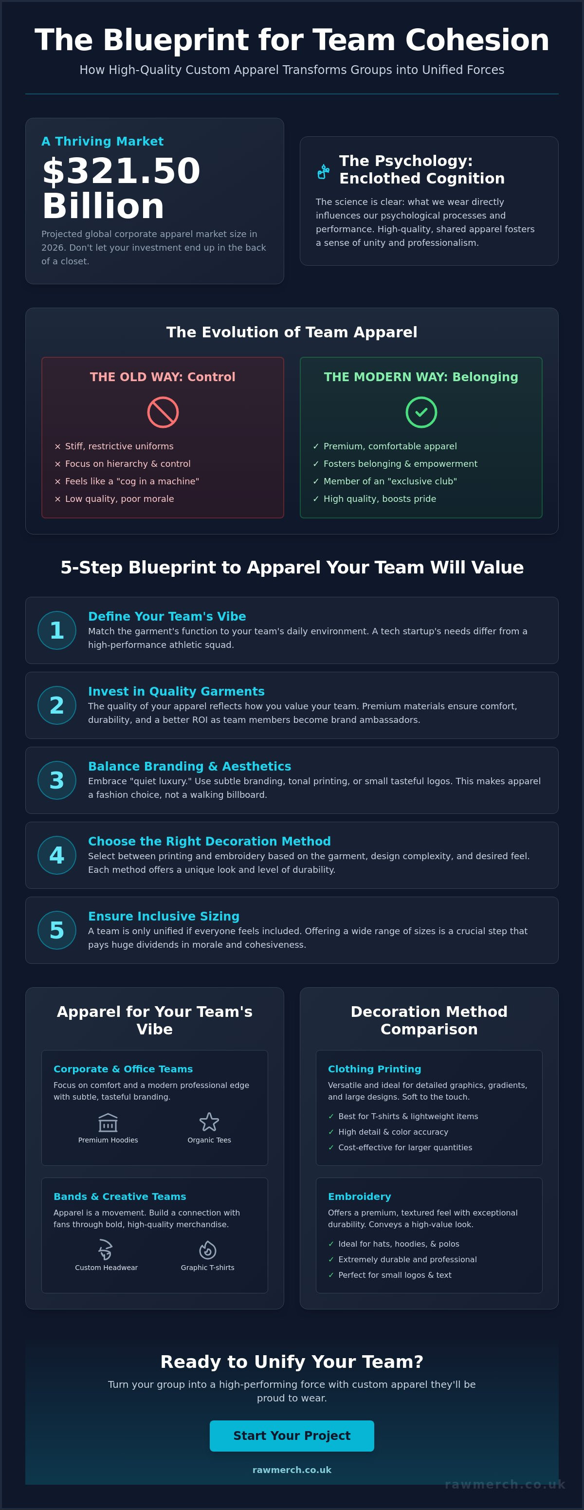 Creating a sense of team with custom apparel