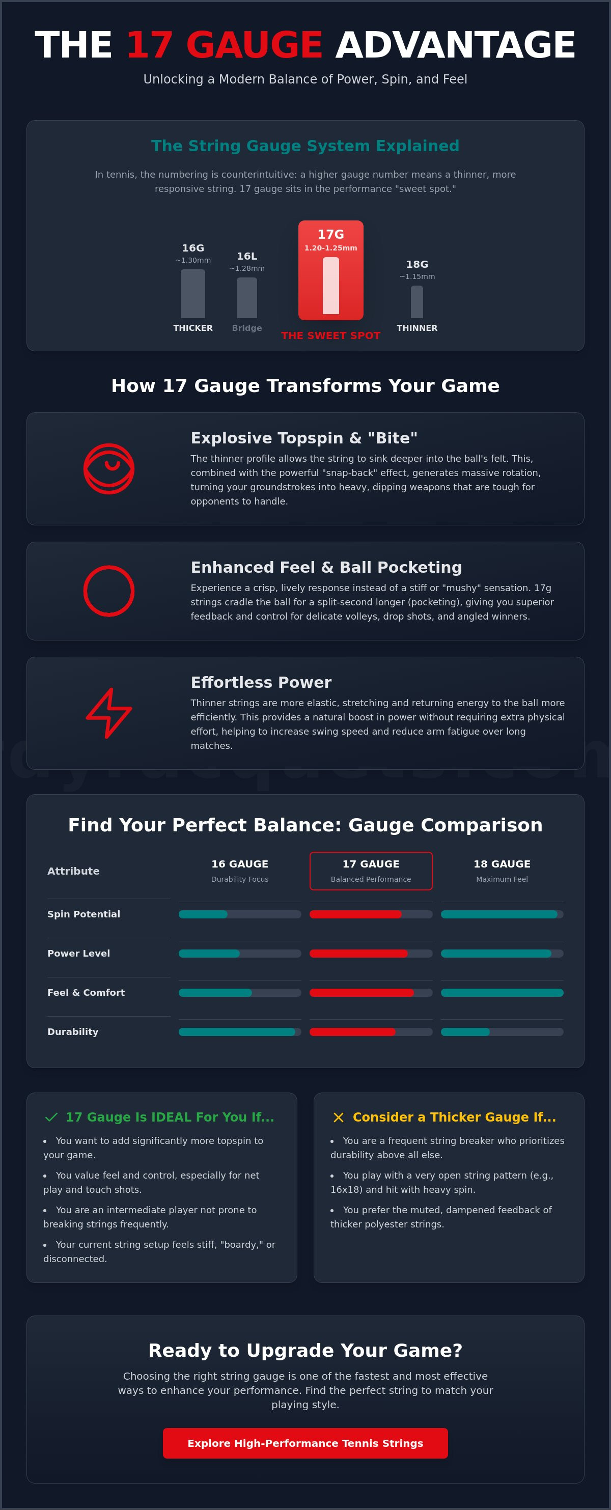 Benefits of 17 gauge tennis string