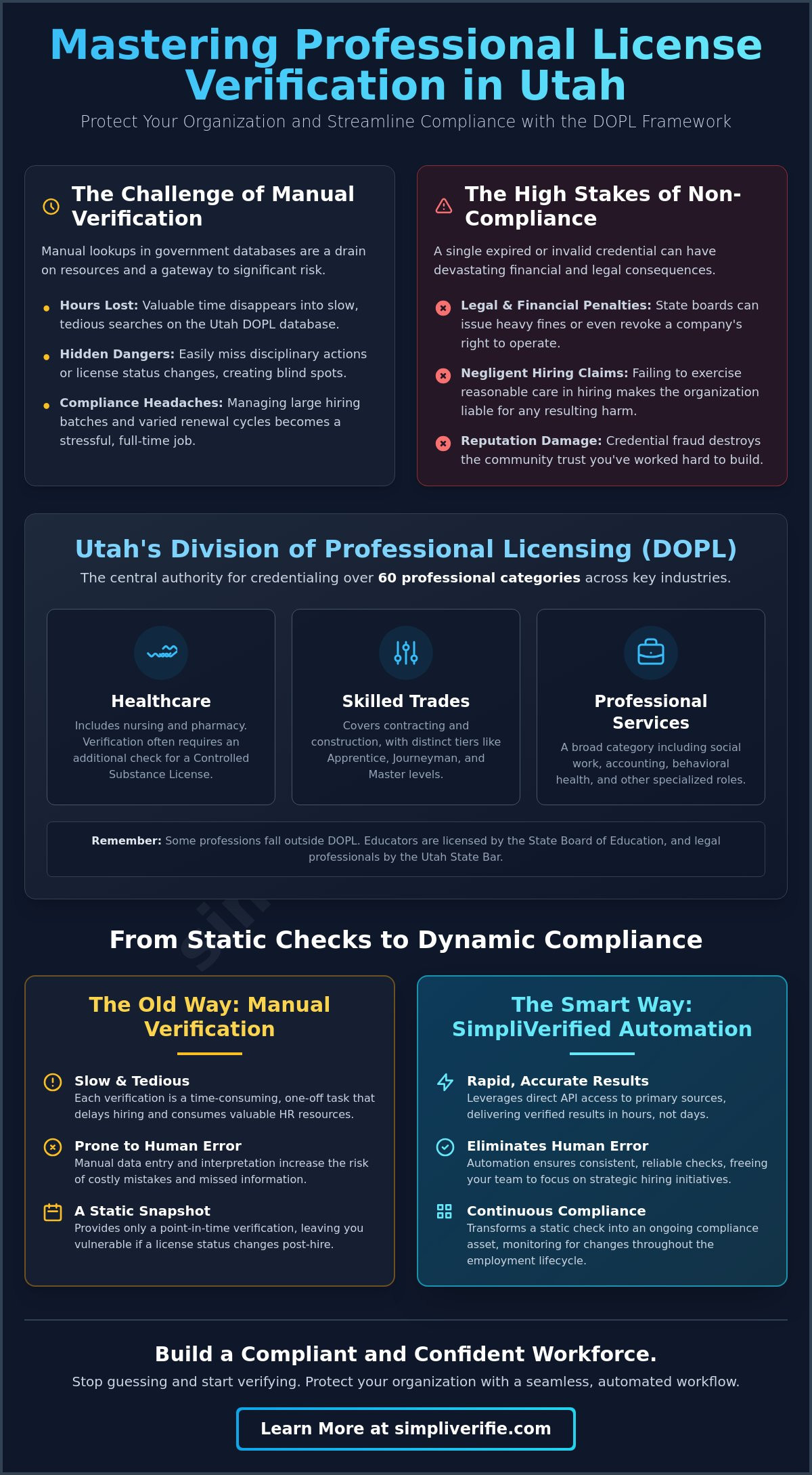 Professional license verification Utah
