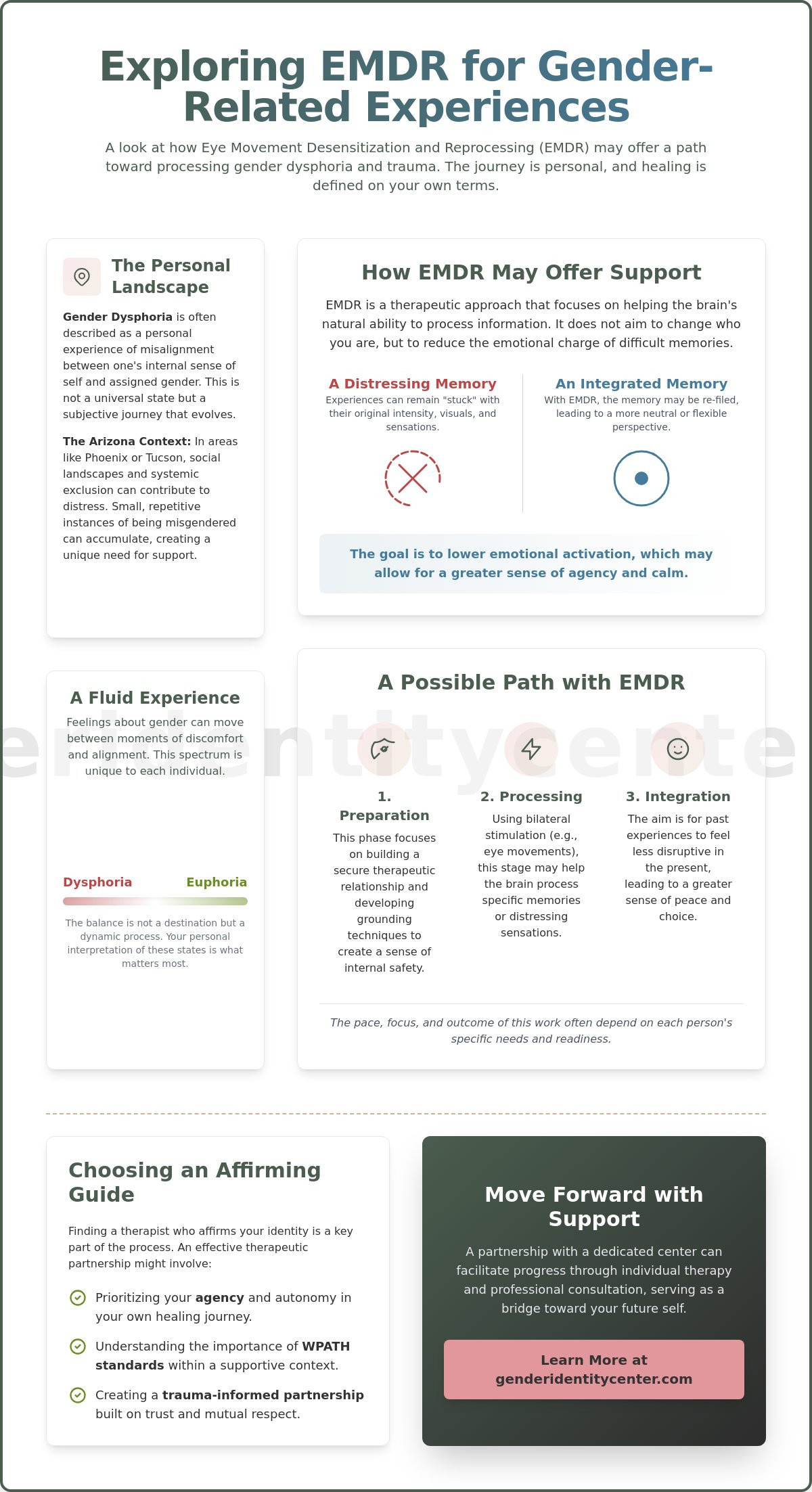 Emdr for gender dysphoria arizona