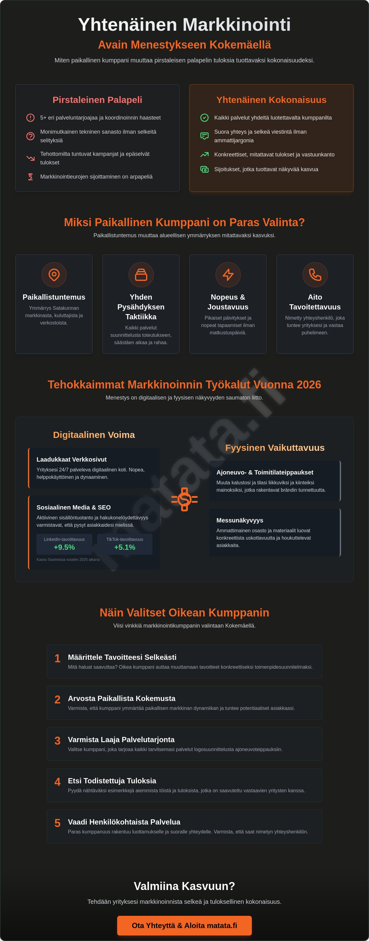 Markkinointitoimisto Kokemäki
