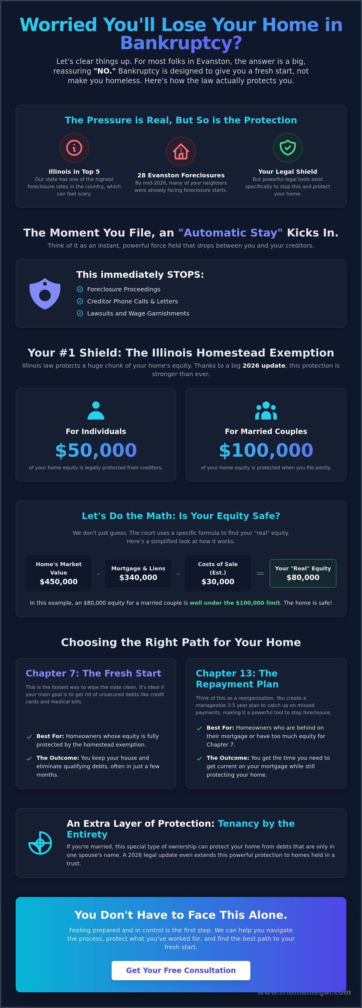 Will I lose my home if I file for bankruptcy in Evanston