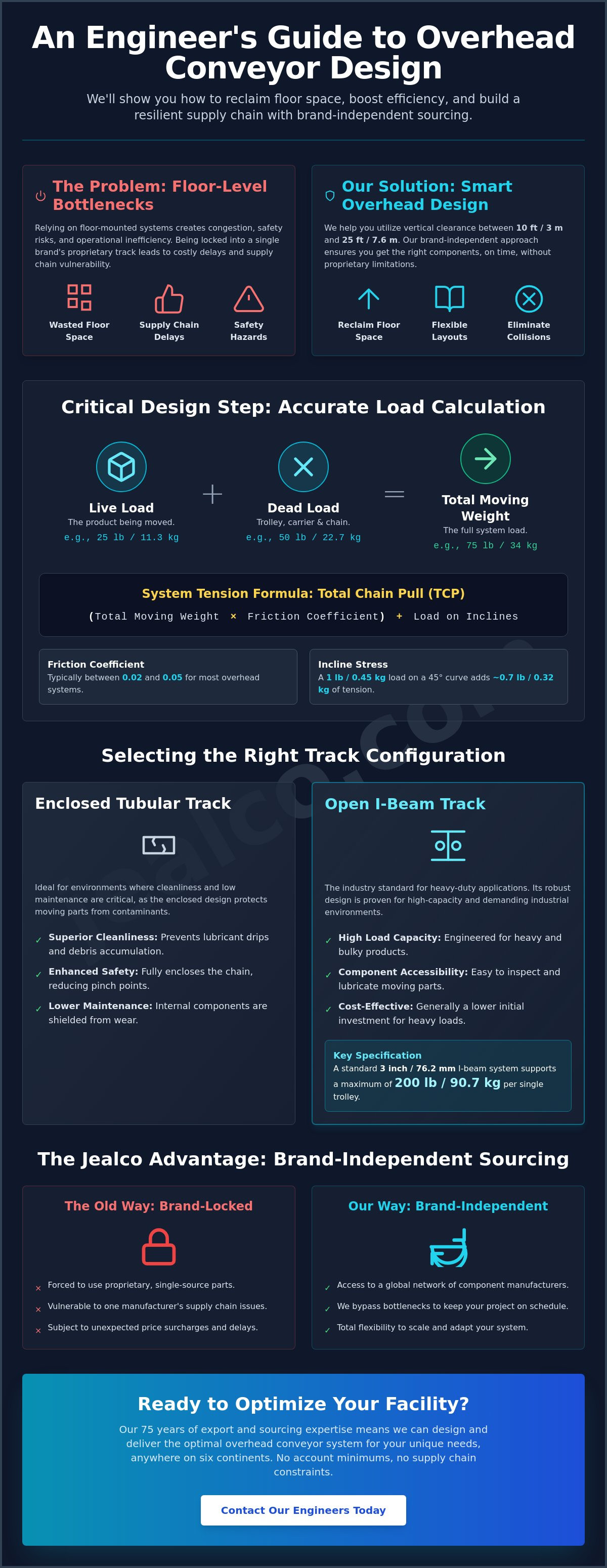 Overhead conveyor system design considerations