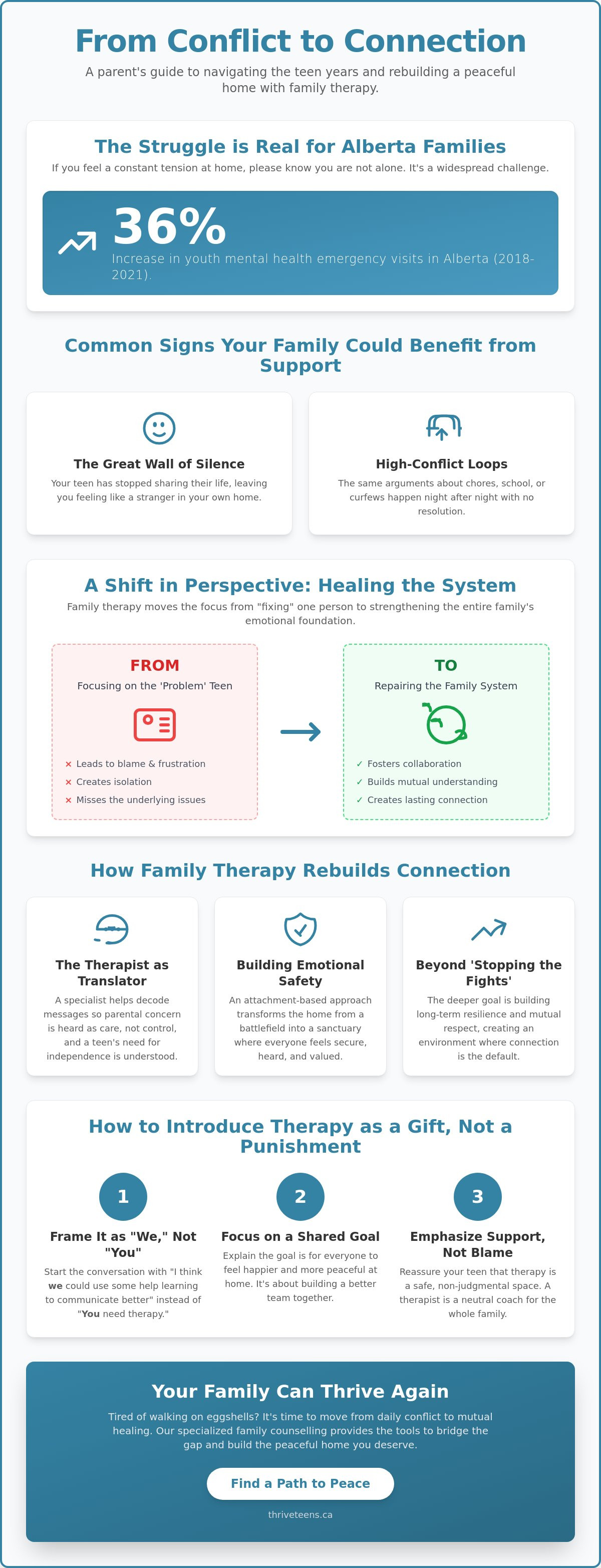 Family counselling for teenagers