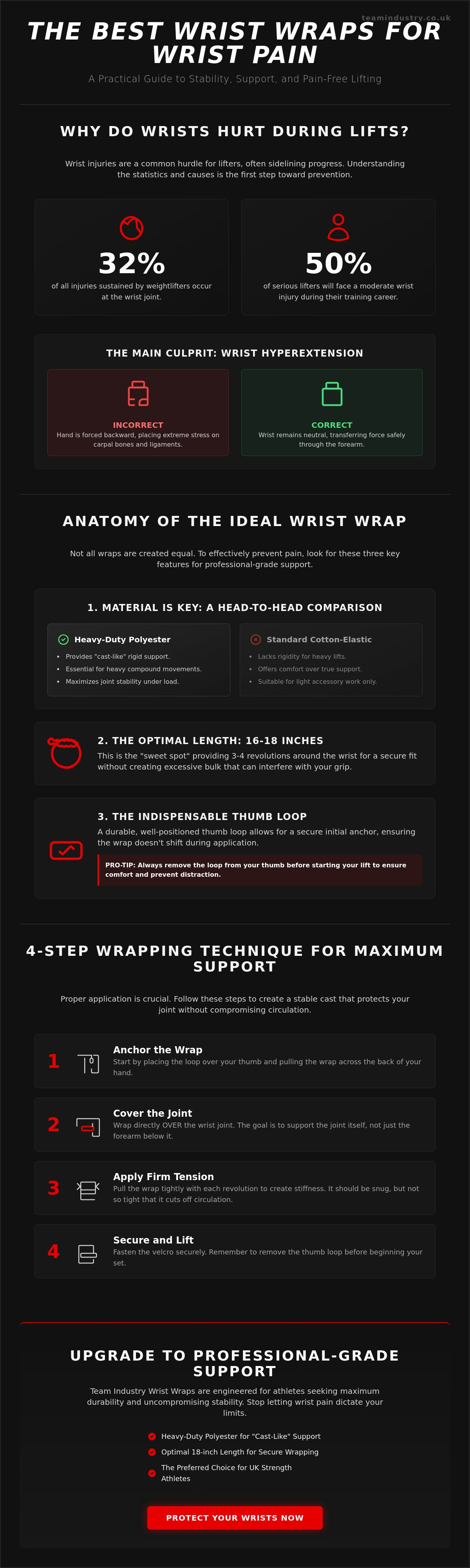 What are the best wrist wraps for wrist pain