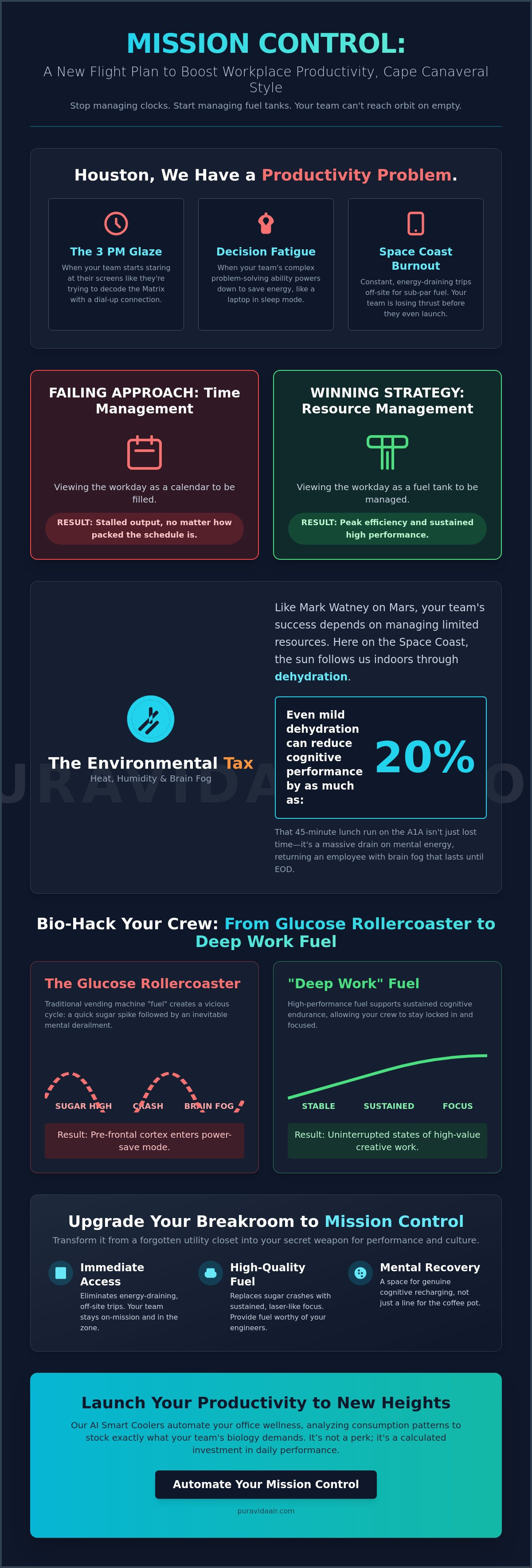 Boost workplace productivity Cape Canaveral