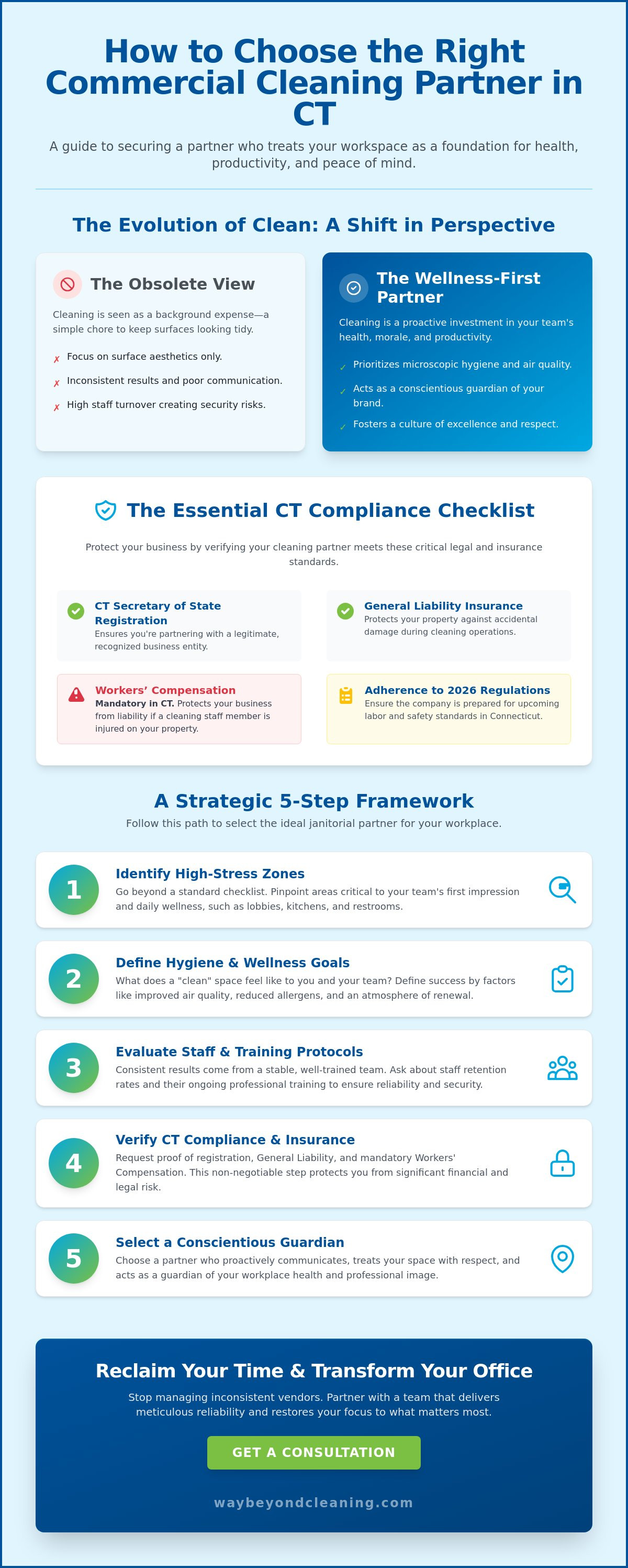 How to choose a commercial cleaning company in CT