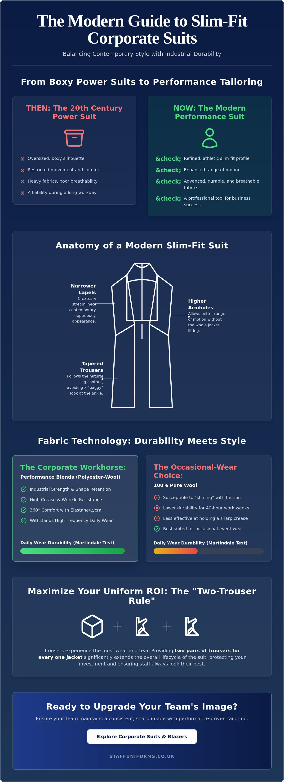 Slim fit corporate suits for men