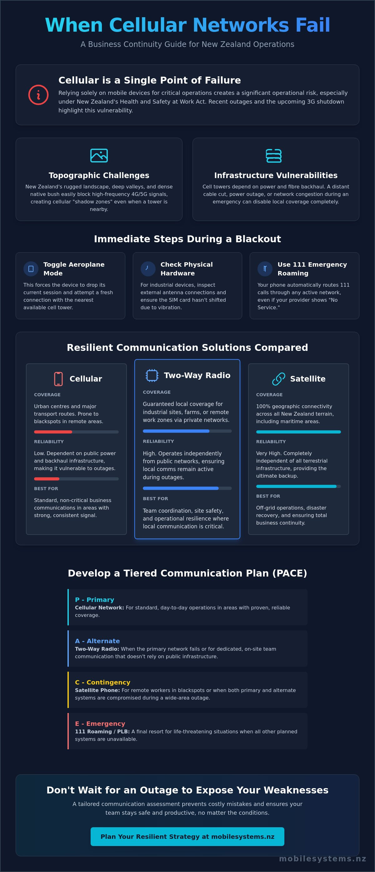 What to do when cell service fails
